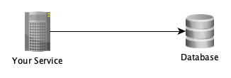 cb-service-to-db