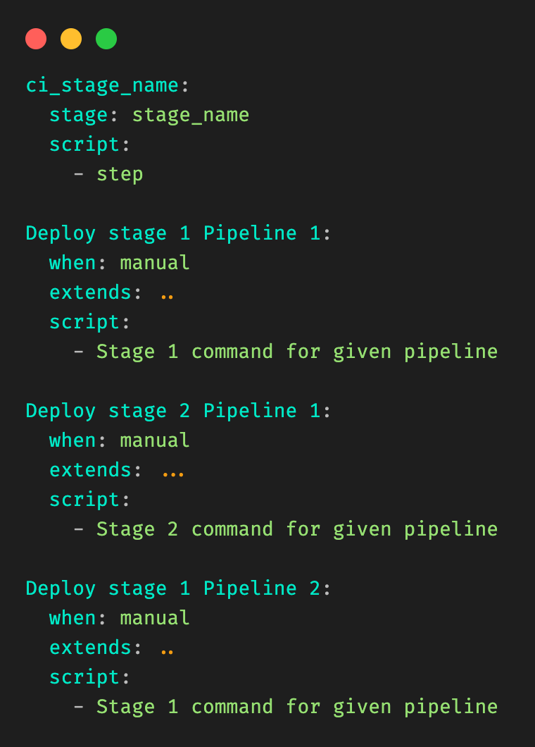 Figure 4: “Fat” YAML file generated through this approach, assumes the original raw file of Figure 3.